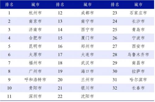 2022年348个城市热线运行质量监测报告 