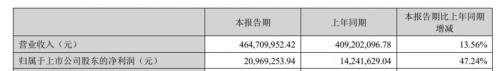 户外业务与芯片业务两大板块强势加持 探路者上半年营收净利实现双增