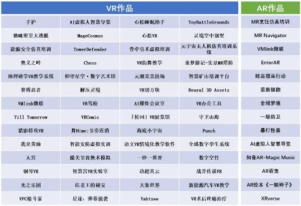 2022 Qualcomm XR 创新应用挑战赛初赛结果公布，YVR等XR企业协办