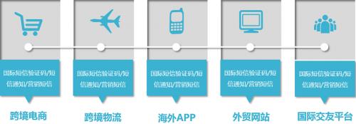 百悟科技|百悟科技推出国际短信业务 为企业“出海”保驾护航