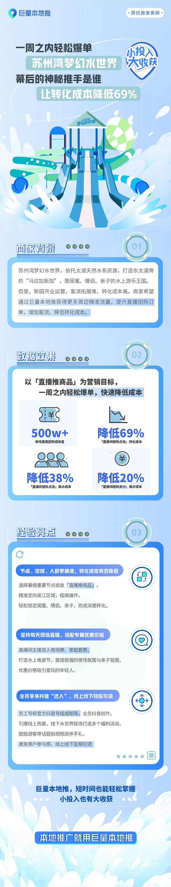 小投入·大收获｜巨量本地推开启本地生意新增长！