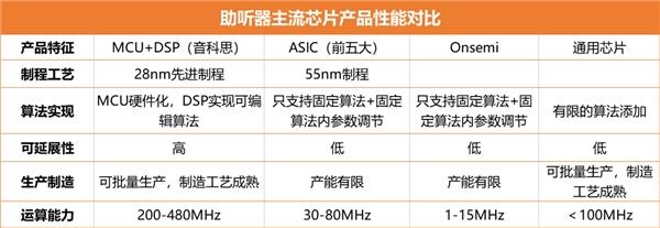 1.2亿老人逐渐失去听力，更好的解决方案才是正确关注姿势