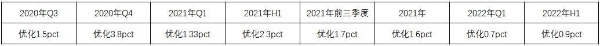 为何都投资海尔智家？数字化红利惠及上下游企业