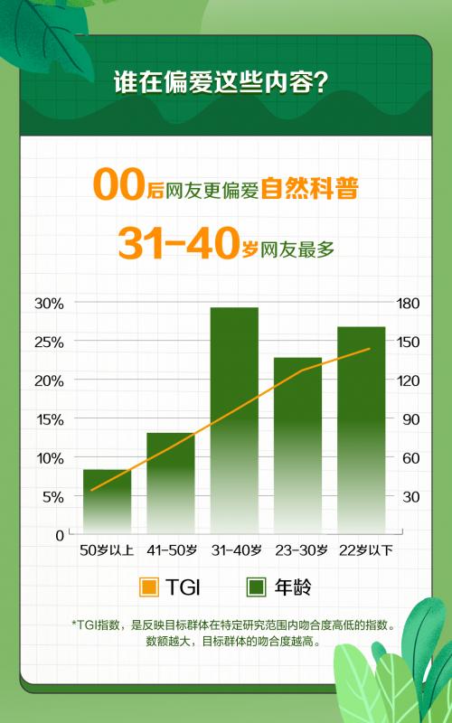 抖音发布自然科普数据报告：天文科普成新“顶流”，专业创作者引关注