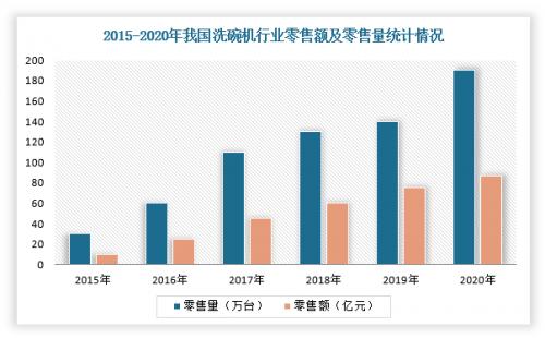 健康需求与日俱增 森歌推出行业《除菌标准》专业化布局 