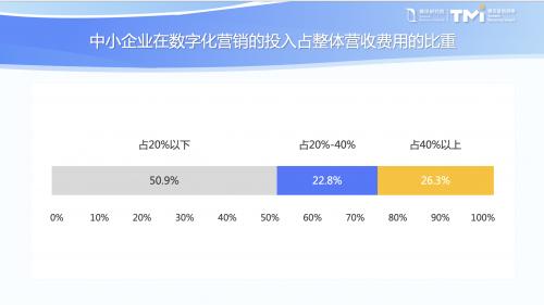 共谋新时代机遇，《中小企业数字化转型发展报告（2022版）》发布！