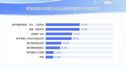 共谋新时代机遇，《中小企业数字化转型发展报告（2022版）》发布！