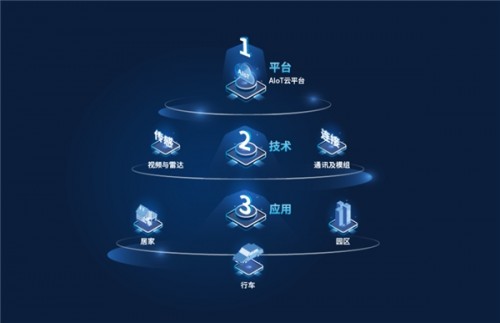 万佳安：深耕“1+2+3”业务布局，用科技赋能产业数字化变革