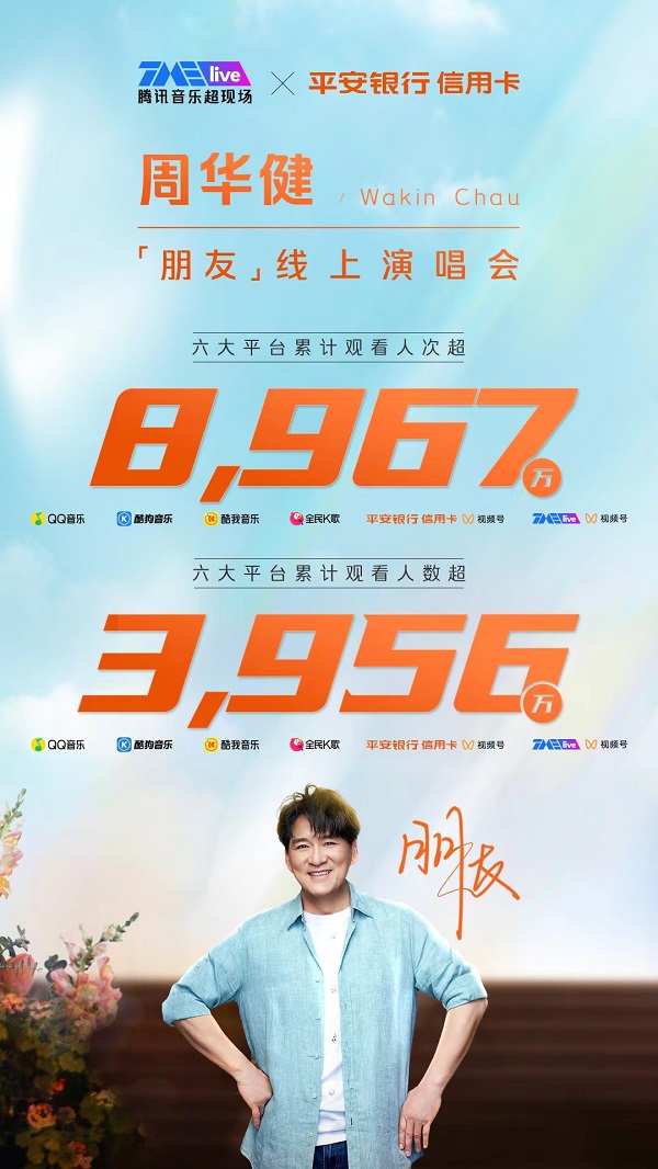 平安银行信用卡独家冠名，周华健线上演唱会吸引超8967万“朋友”