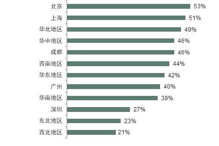 万宝盛华发布2022年Q4雇佣前景报告：数字领域蓬勃发展，信息技术、通信及媒体业带动人才需求