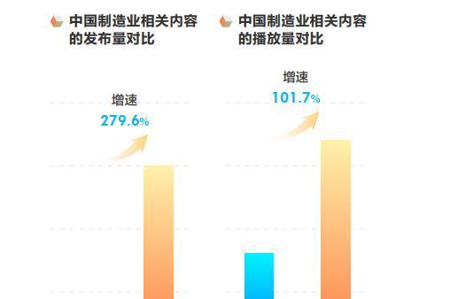 2022中国智造观察报告