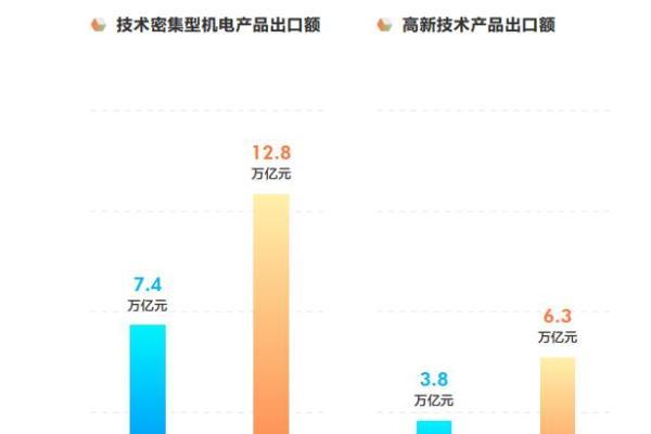 2022中国智造观察报告