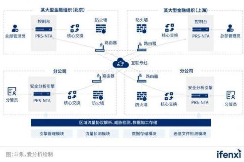 聚焦安全数据分析，斗象科技入选2022爱分析数据智能代表厂商及典型案例