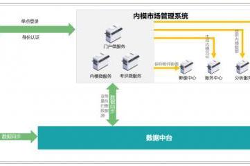 提质增效“新引擎”：远光内部模拟市场