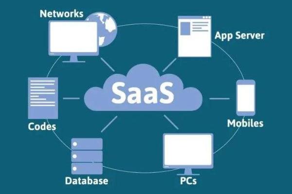 租赁电商都在用的SaaS，你真的了解吗？