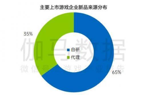 上市游戏企业研发费用增速超30% 完美世界技术积累已成先发优势