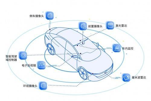 寅家科技入选2022智能网联「中国百强供应商」榜单