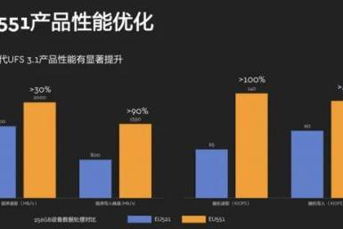 技术已成手机行业升级敲门砖 存储变革正悄然发生