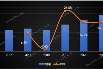 百奥除湿机：17年筚路蓝缕，关注家居湿度环境，呵护家人健康