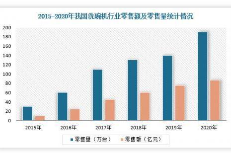 健康需求与日俱增 森歌推出行业《除菌标准》专业化布局 