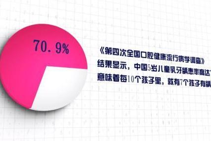 全国爱牙日，伊可新生物儿童牙膏让宝宝爱上刷牙