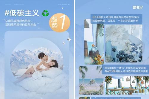 婚礼纪发布轻婚礼六大年度新趋势，解锁Z世代最新婚礼潮流方式