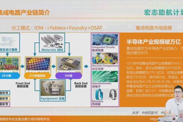 企业大咖亲传求职“通关宝典” 加速科技为集成电路学子就业赋能