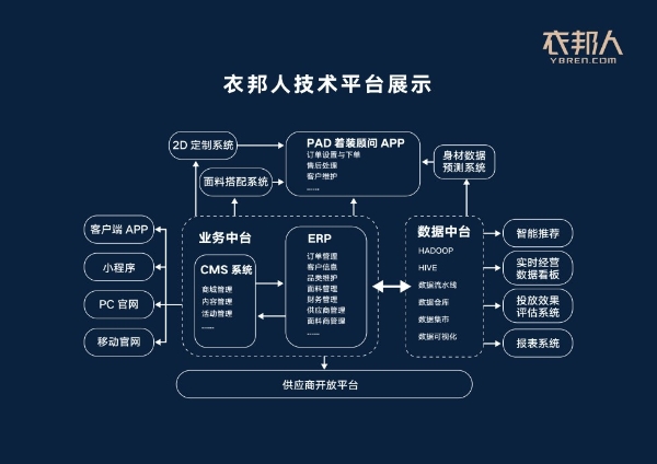 引领创新，衣邦人数字化平台抗疫“立功”