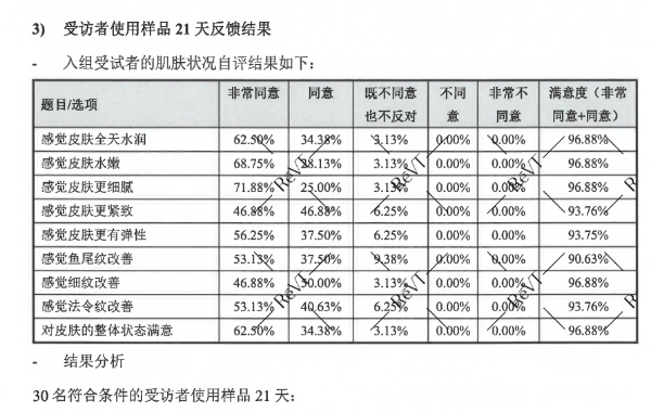 RéVT 丝丽芮缇奢耀发布，中法技术联袂升级护肤新方式