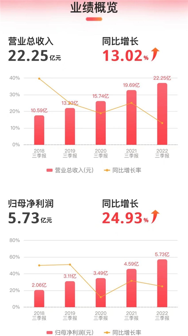 浅谈实体经济的文化自信 比音勒芬在高端运动服饰领域的持续“超越”