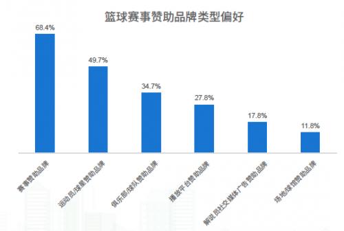 数字时代，篮球赛事如何加速释放内容消费价值