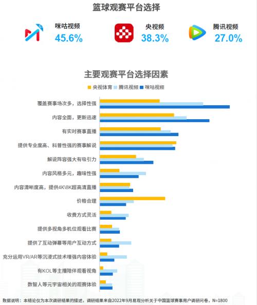 数字时代，篮球赛事如何加速释放内容消费价值