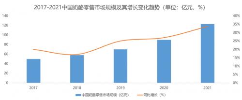 走访全国数千家门店，发现奶酪市场新机遇