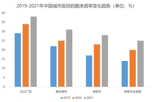 走访全国数千家门店，发现奶酪市场新机遇