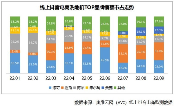 《2022中国洗地机行业与消费者洞察白皮书》发布，追觅科技带动技术革新