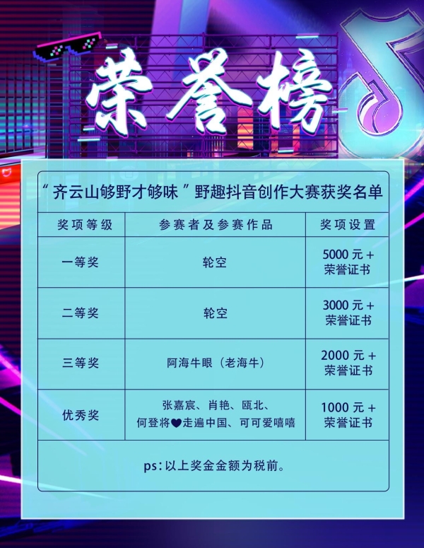 “齐云山品牌忠诚拥趸、图文征集和抖音竞赛”评选结果公布