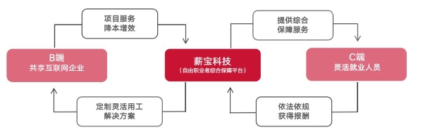 筑牢即时配送行业保障生态圈，薪宝科技助跑行业服务“最后一公里”