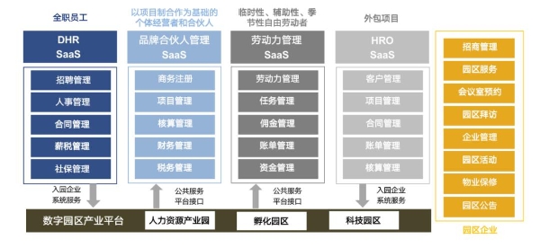 实至名归！博尔捷数字科技入选“2022中国人力资源服务品牌100强”
