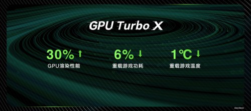 性能跃级标杆荣耀X40 GT正式首销，到手价仅1999元起