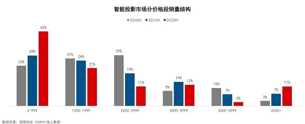 LCD投影分辨率、亮度、色域缺一不可，微果D1系列重新定义显像标准