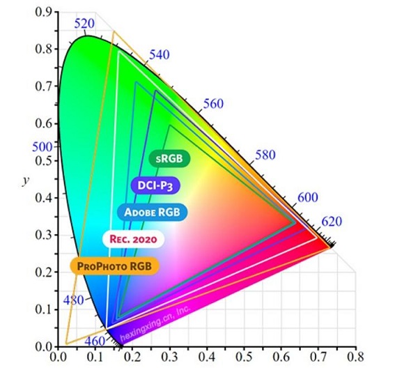 LCD投影分辨率、亮度、色域缺一不可，微果D1系列重新定义显像标准