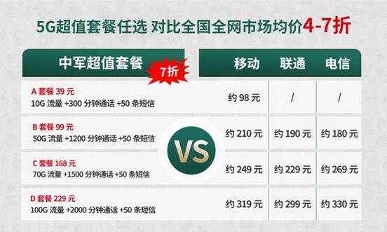 5G换机潮下，中军通信紧握趋势，以5G生态角逐新赛道