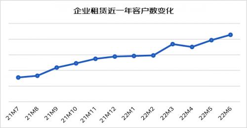 京东发布《2022中小企业办公采购趋势报告》，数智化供应链为企业助力