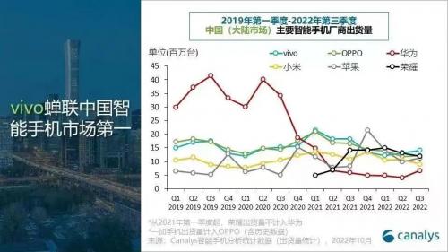 保值率跻身三甲 vivo X80系列因何成旗舰爆款