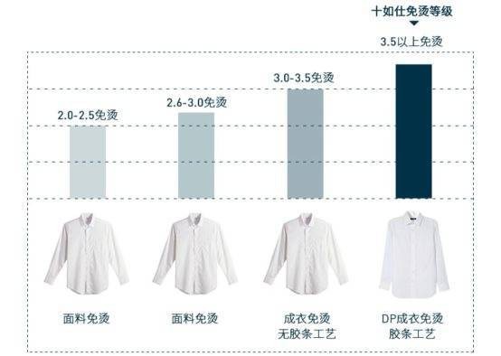 秋冬穿搭？这件纯棉免烫的十如仕商务衬衫你得了解一下