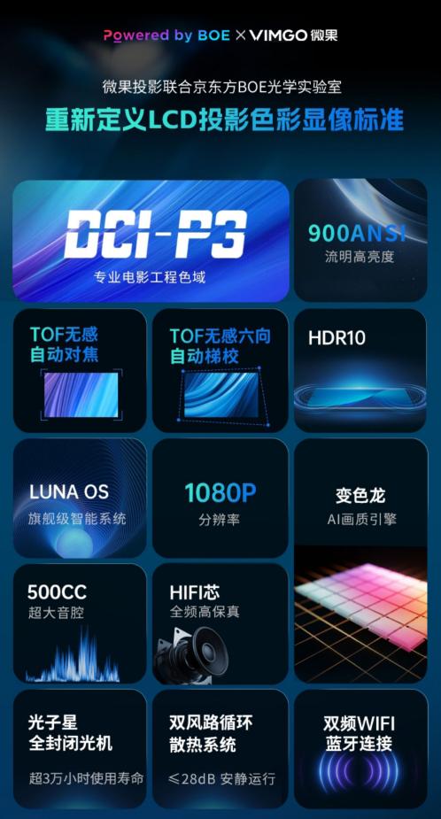 中国品牌集体发力LCD投影，弃用美国标准的DLP投影