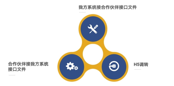 零售行业数字化及灵活用工平台赋能行业闭环