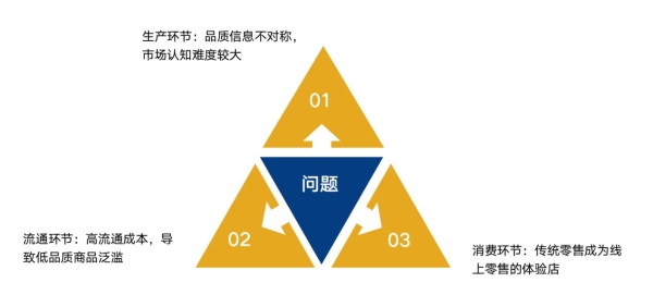 零售行业数字化及灵活用工平台赋能行业闭环