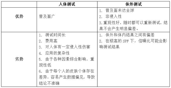 防晒真相大揭秘｜全面解析各国防晒检测标准