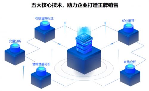 木心智能：对标海外独角兽GONG 用智能会话打造“王牌销售”